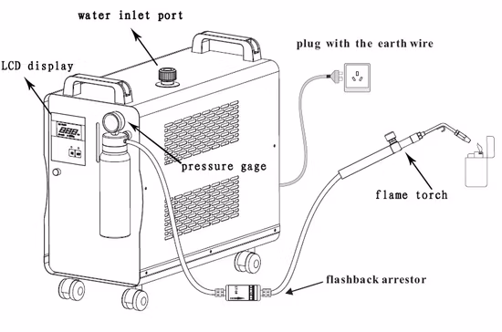 Gerador de hidrogênio oxi Gerador de gás marrom Hho